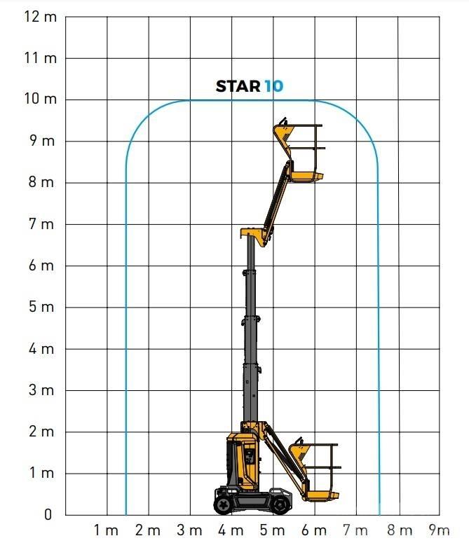 Haulotte Star 10 رافعات ذراع ذاتية الحركة مدمجة