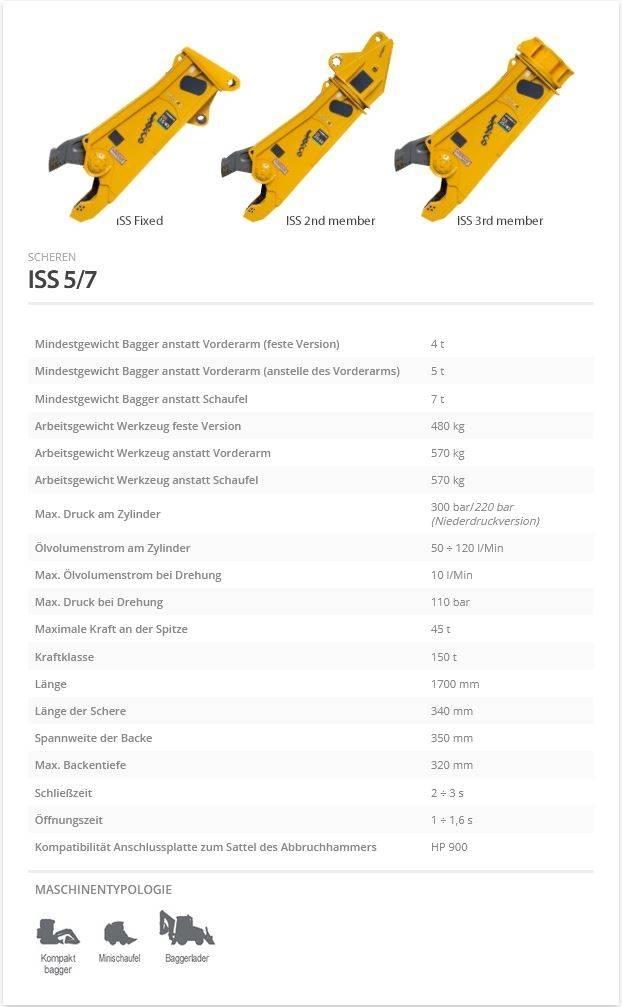 Indeco ISS 5/7 قطاعات