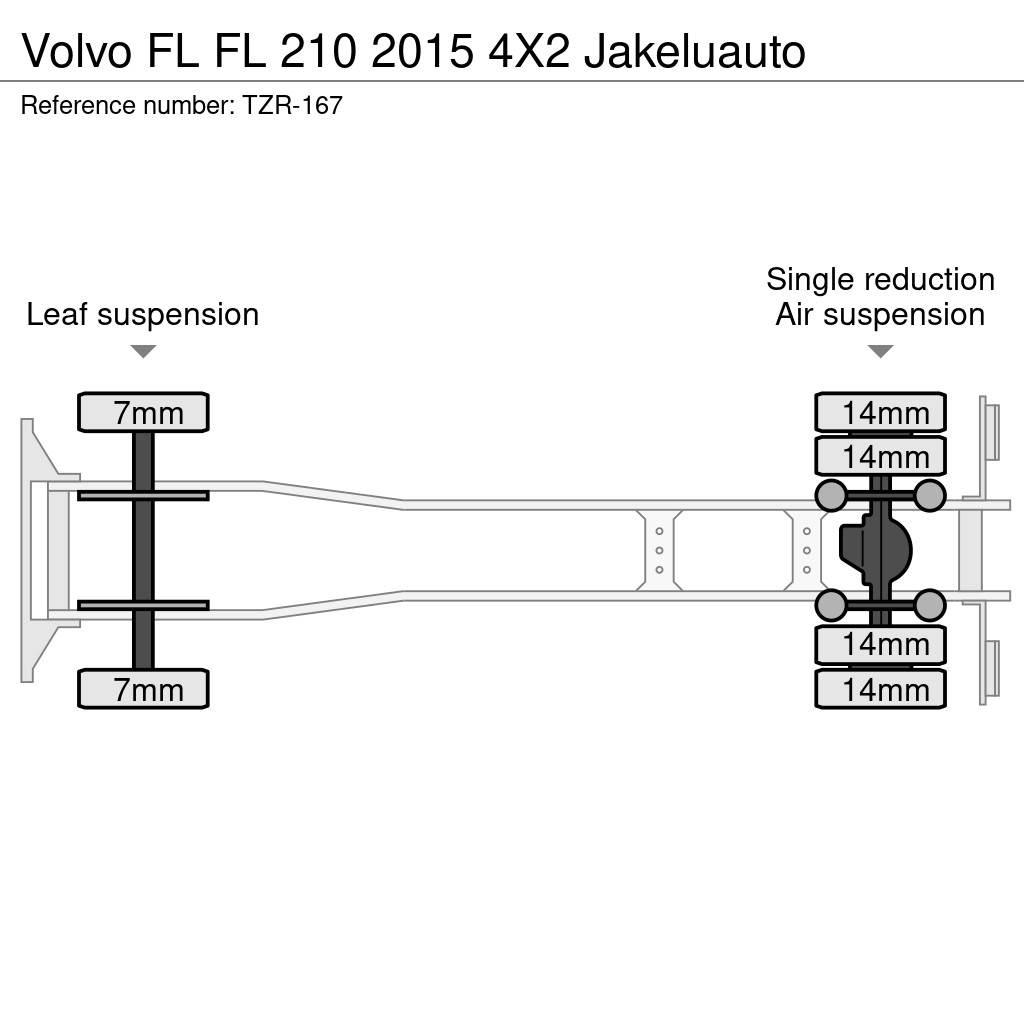 Volvo FL شاحنات ذات هيكل صندوقي