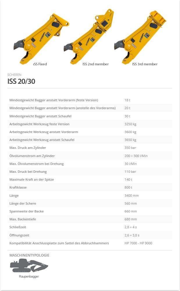 Indeco ISS 20/30 قطاعات