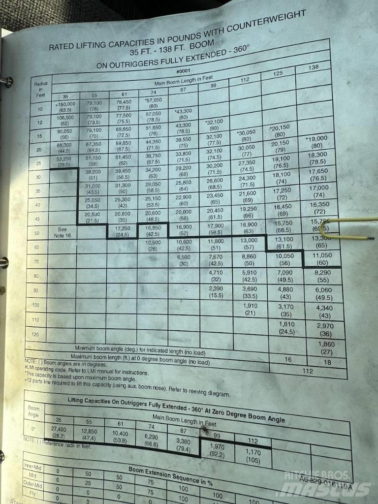 Grove RT 875 B XL رافعات الطرق الوعرة