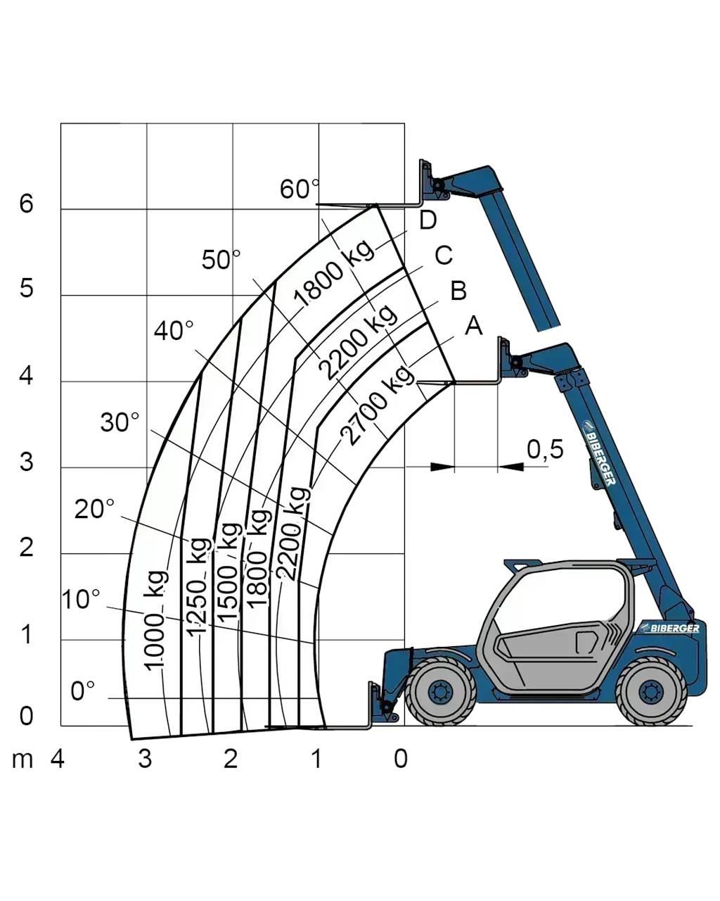 Merlo P 27.6S شاحنات ذات رافعات شوكية - أخرى