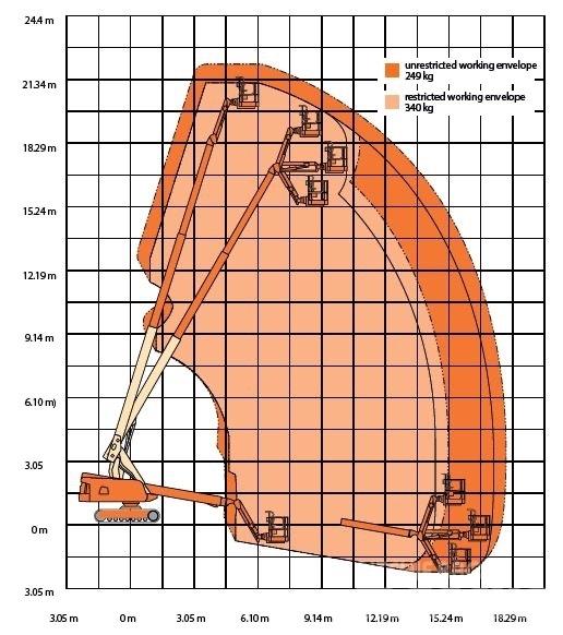 JLG 660 SJ C رافعات سلة تلسكوبية
