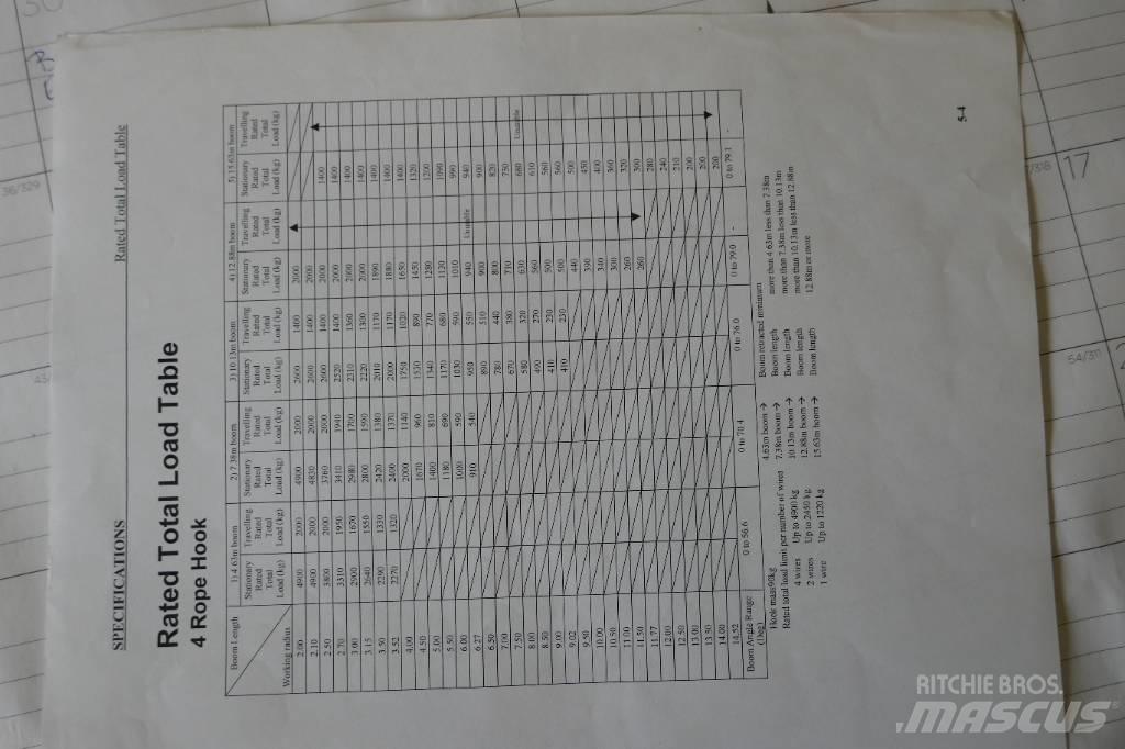 Komatsu LC785-6 رافعات مجنزرة