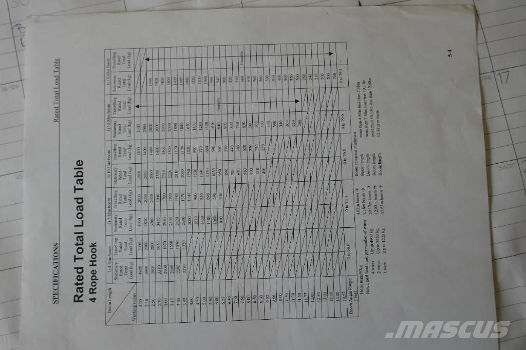 Komatsu LC785-6 رافعات مجنزرة
