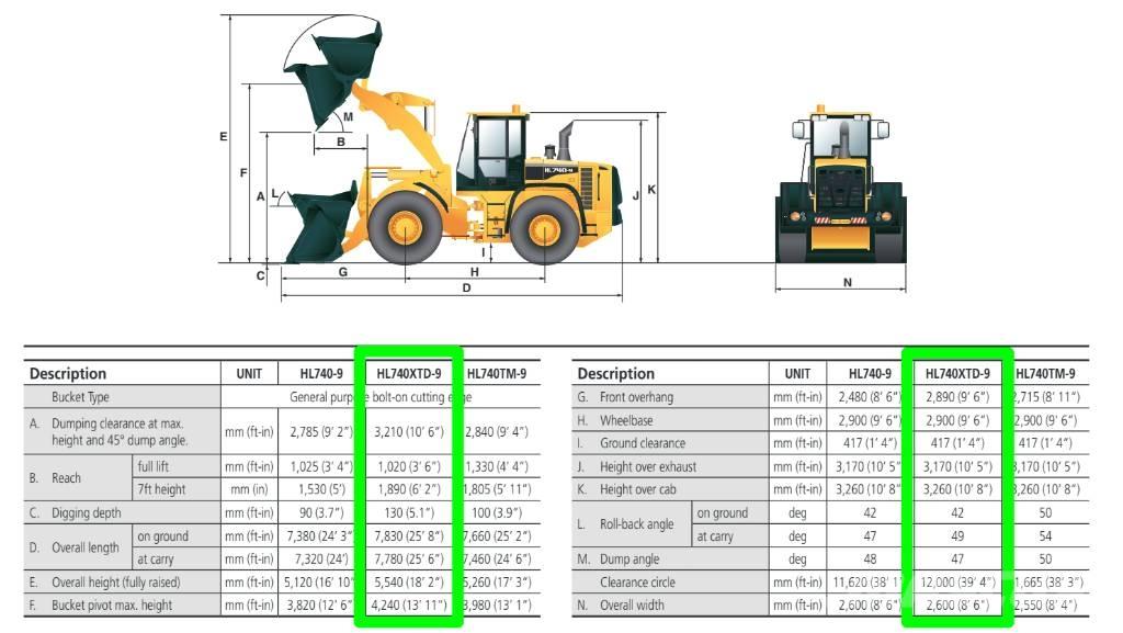 Hyundai HL 740 XTD-9 لوادر بعجل