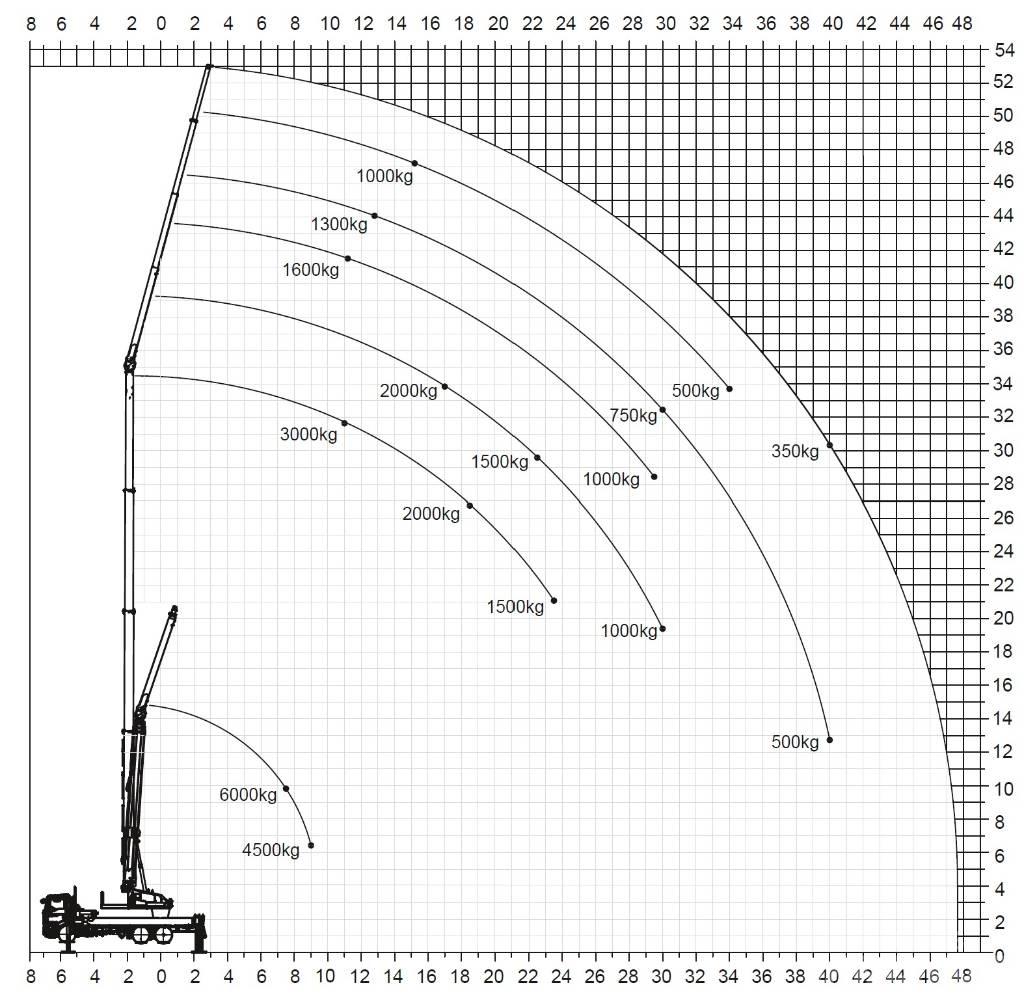 Klaas K1003 رافعات الطرق الوعرة