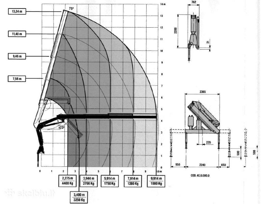 Effer 11200 رافعات تحميل