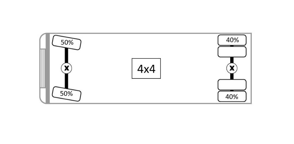 CAT 926 E لوادر بعجل