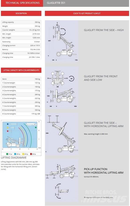  Intellitec GL351 رافعات صغيرة