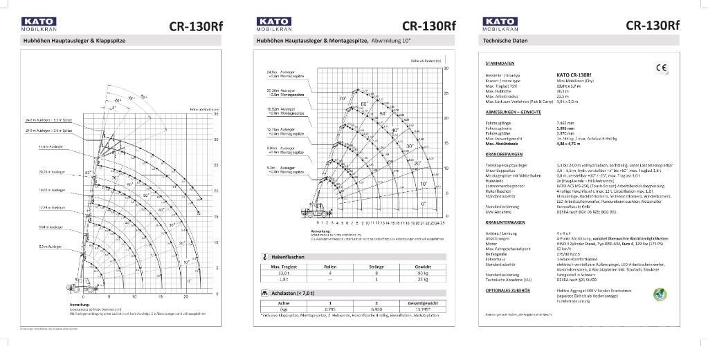 Kato CR-130Rf رافعات الطرق الوعرة