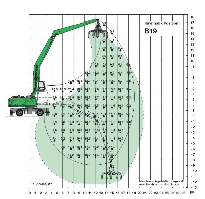 Sennebogen 870 M رافعات موانئ