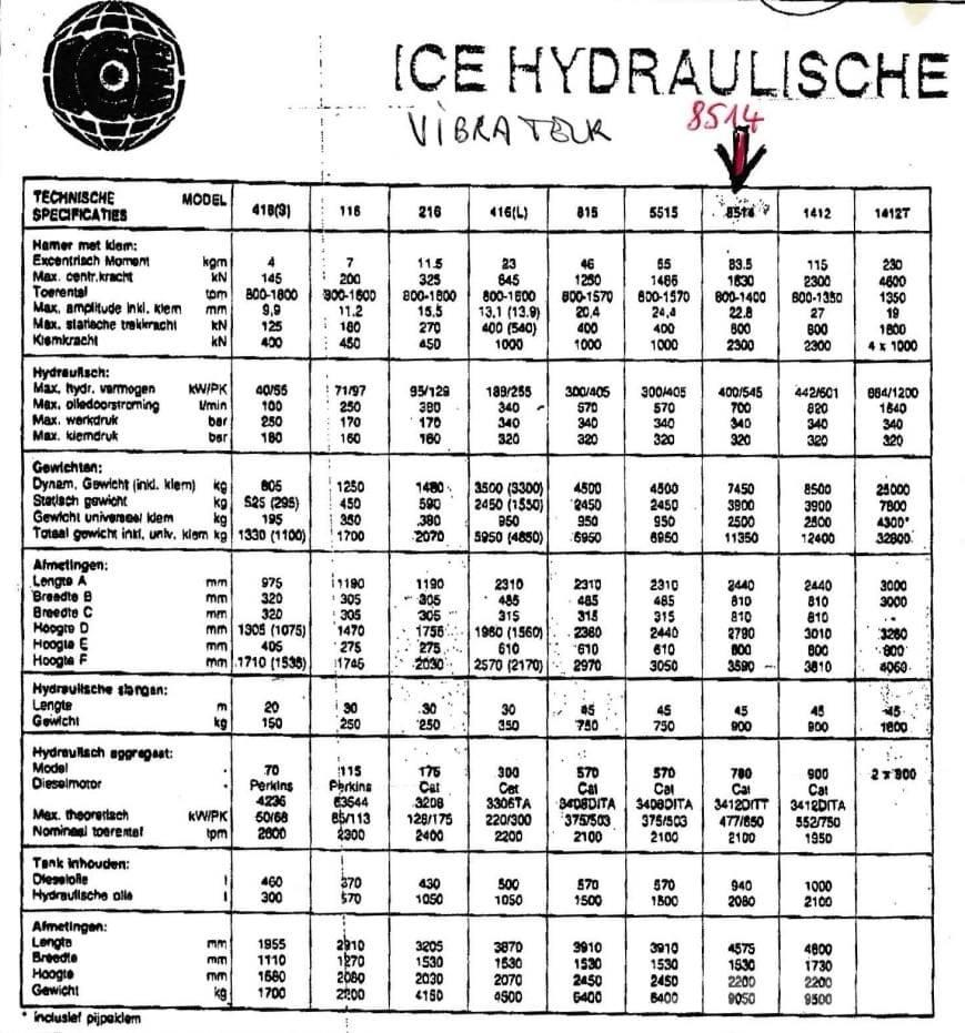  ICE 8514 + 780 دقاقات خوازيق هزازة