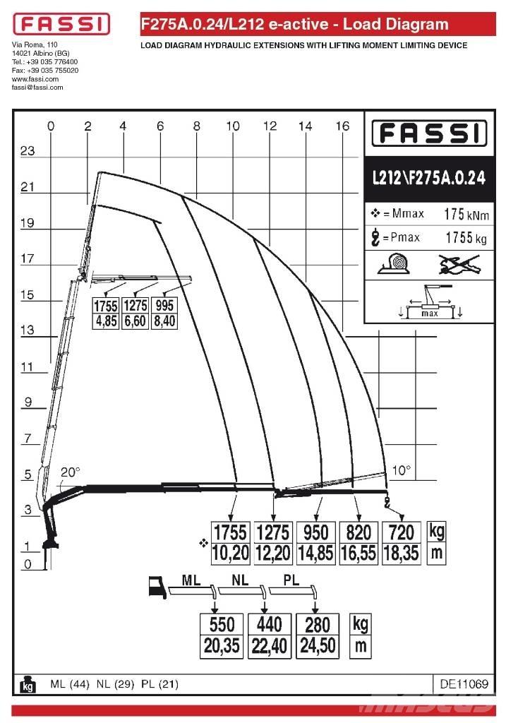 Fassi F275A.0.24L212 رافعات تحميل