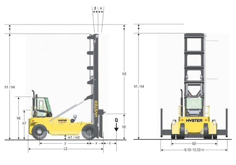 Hyster H 22 XM-12 EC مناولات حاويات