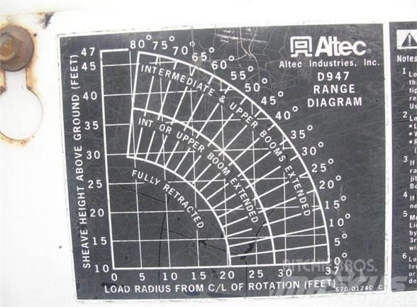 Altec D947BB المنصات الهوائية المثبتة على شاحنة