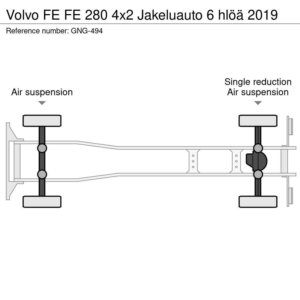 Volvo FE شاحنات ذات هيكل صندوقي