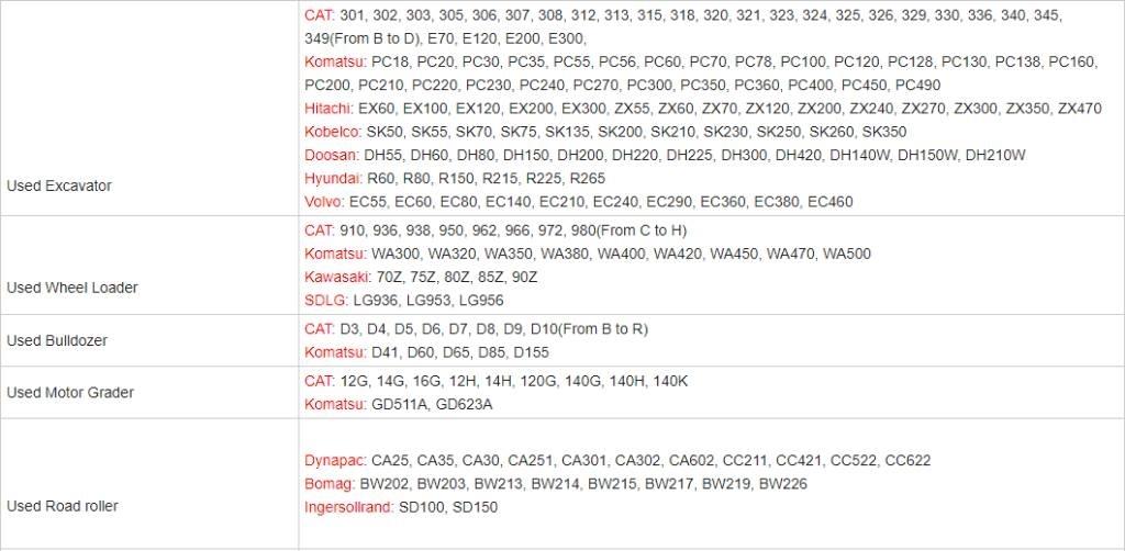 CAT 308 E 2 حفارات زحافة