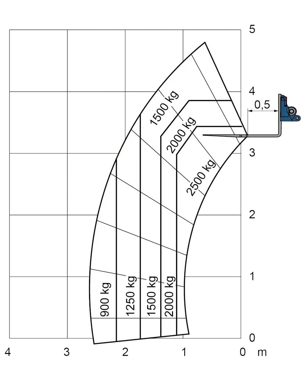 Merlo EW 25.5-90 شاحنات ذات رافعات شوكية - أخرى