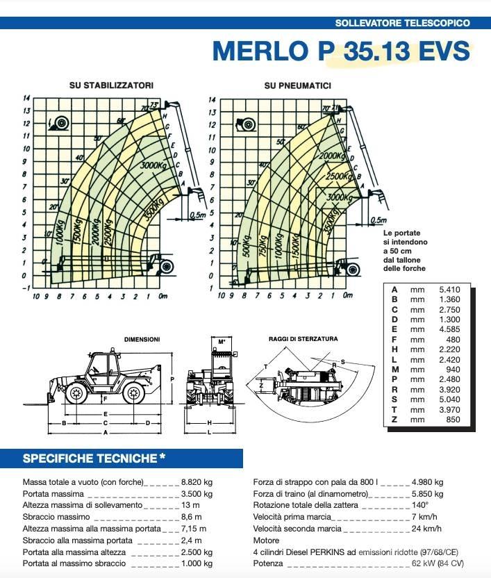 Merlo P 35.13 EV S مناولات متداخلة