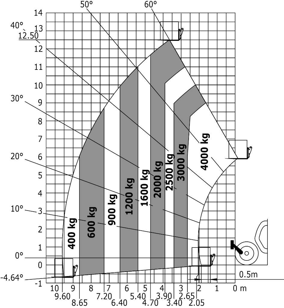 Manitou MT 1840 HA مناولات متداخلة