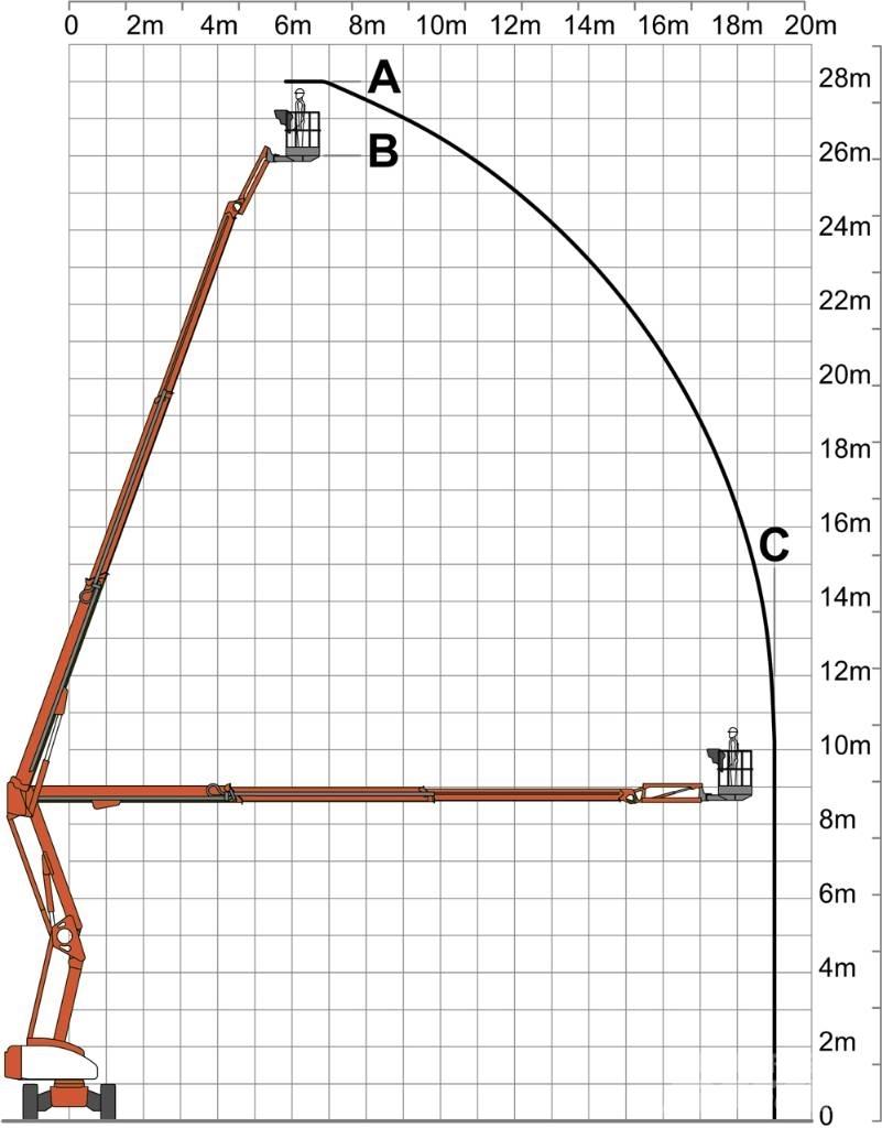 Niftylift HR 28 رافعات سلة مفصلية