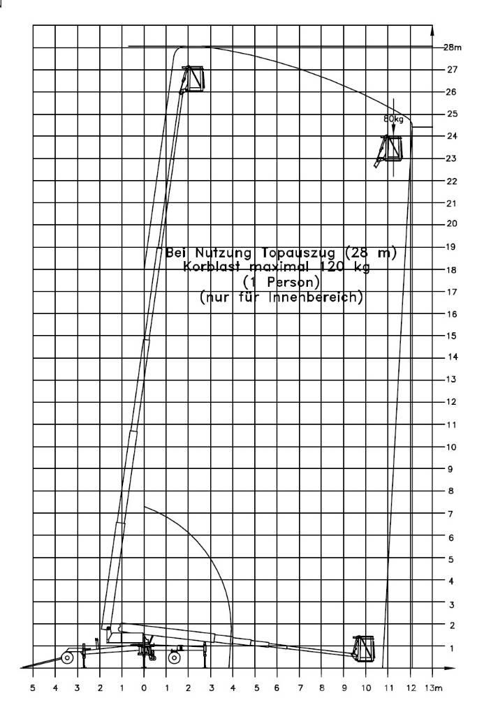 Denka-Lift DL 28 N رافعات ذراع ذاتية الحركة مدمجة