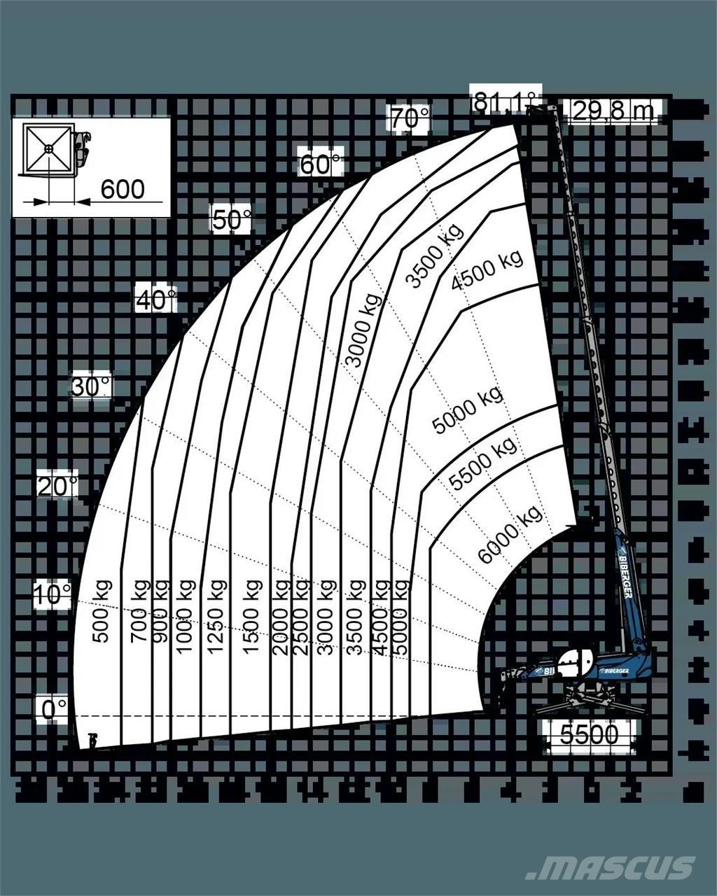 Magni RTH 6.30 SH مناولات متداخلة