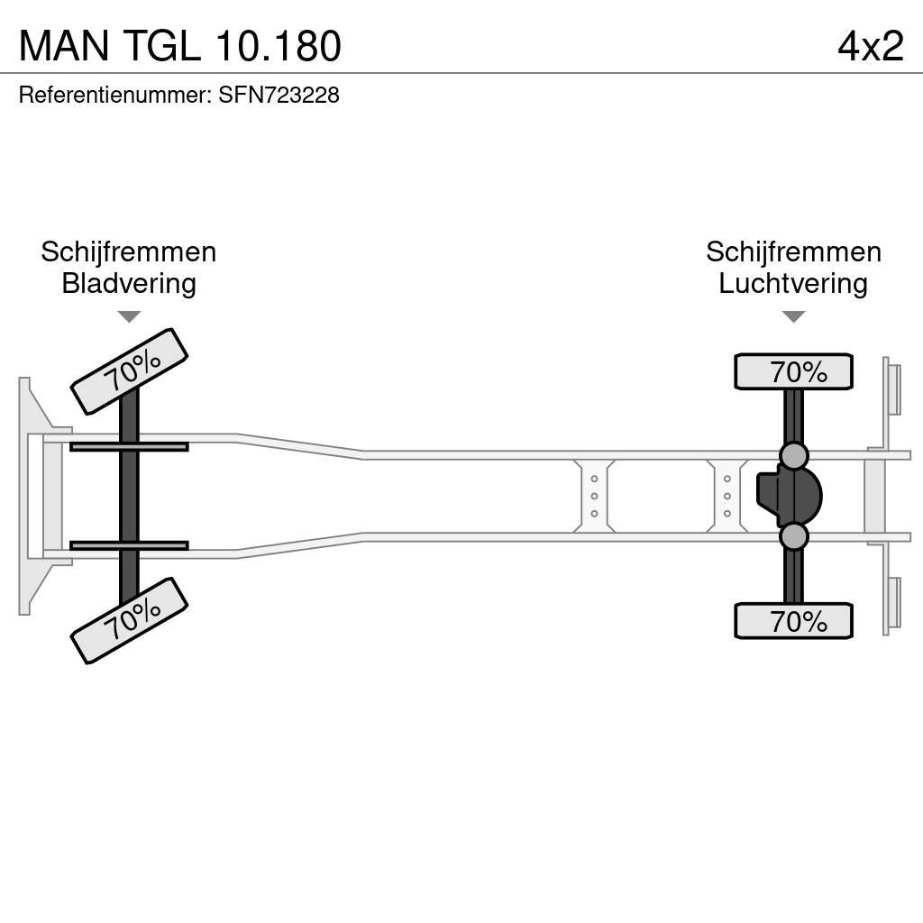 MAN TGL 10.180 شاحنات ذات هيكل صندوقي