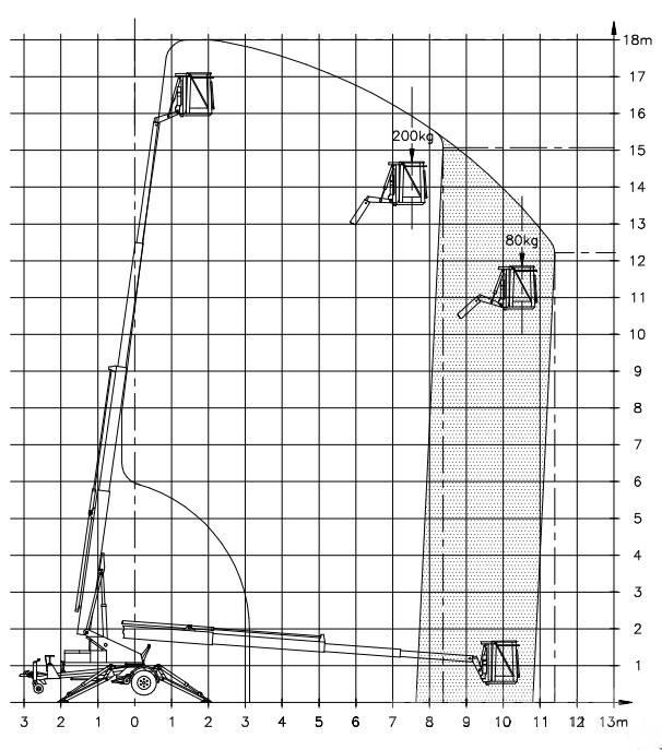 Denka-Lift DK 18 المنصات الهوائية المثبتة على مقطورة