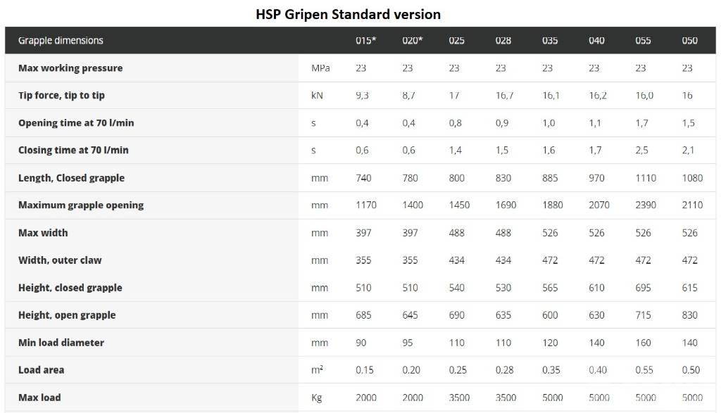 HSP Gripen 028 HD خطاطيف