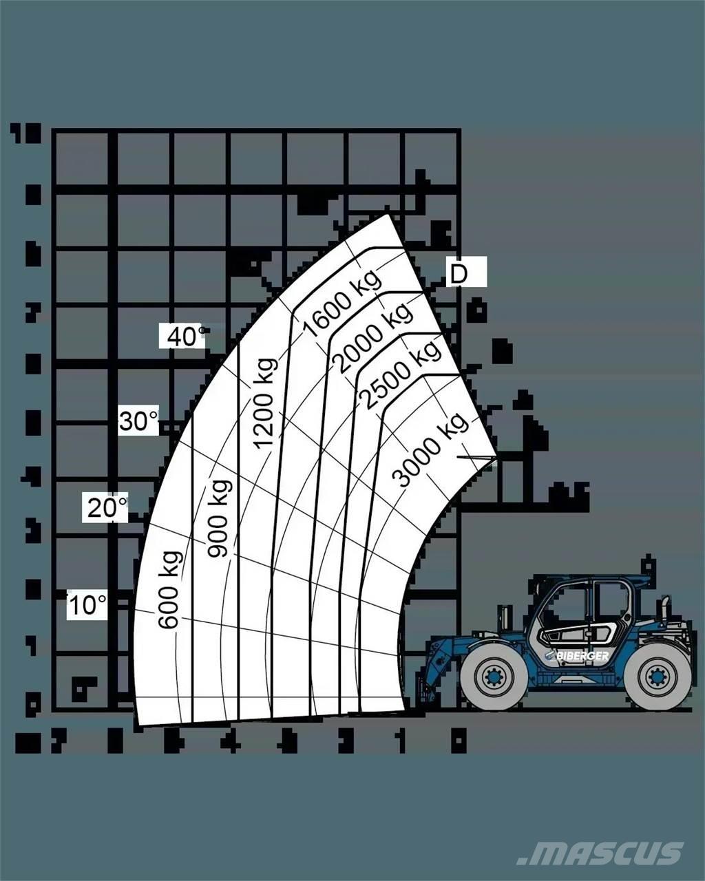 Merlo TF 30.9 G مناولات متداخلة