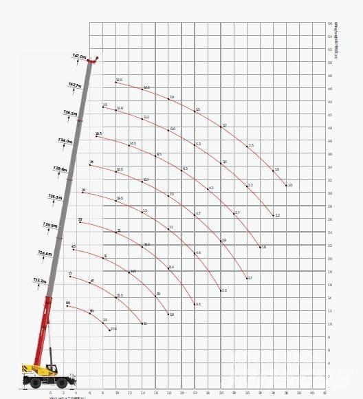 Sany SRE900 / 90 tons رافعات صالحة لكل أنواع الطرق