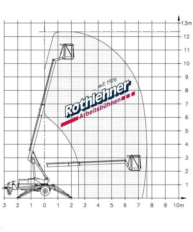 Denka-Lift DK 7 JR12 المنصات الهوائية المثبتة على مقطورة