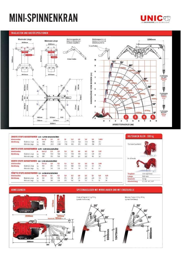 Unic URW 295 رافعات مجنزرة