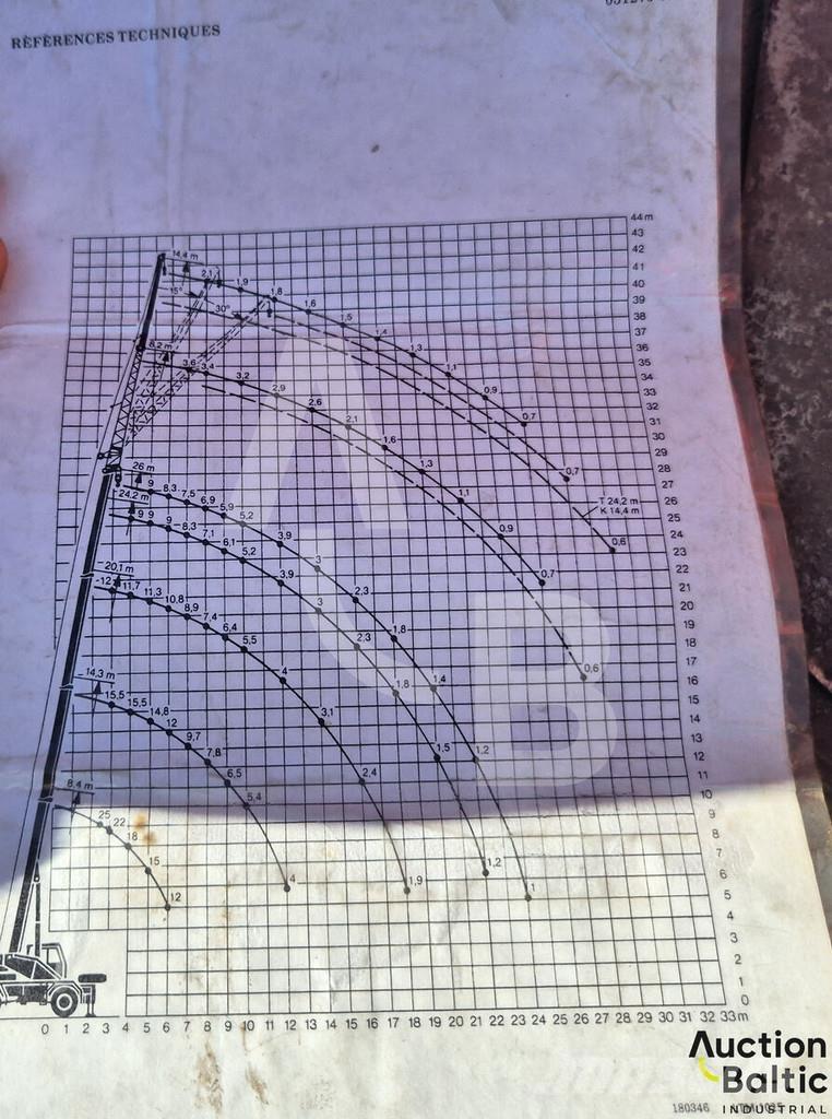 Liebherr UTM 526 شاحنات الرافعات