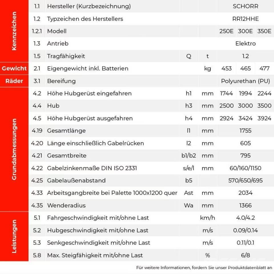 SCHORR RR12HHE300E شاحنات مناولة ذاتية الدفع