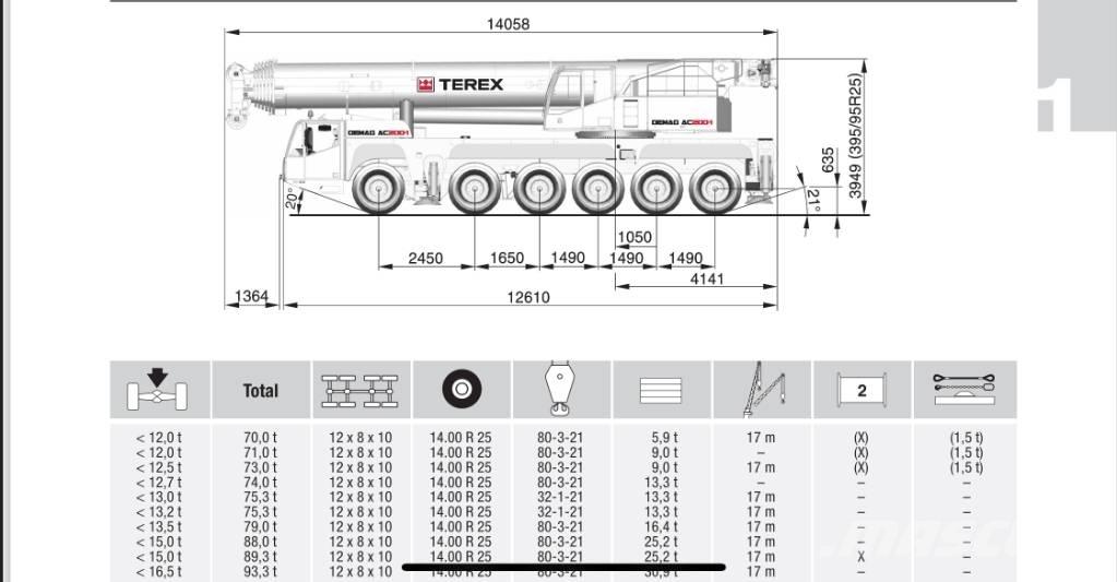 Terex AC 200-1 رافعات صالحة لكل أنواع الطرق