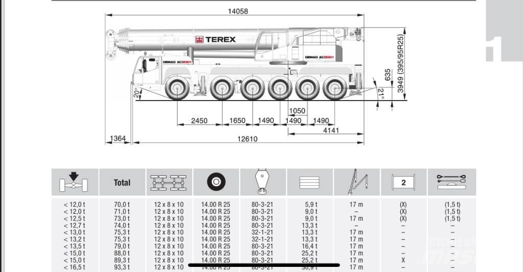 Terex AC 200-1 رافعات صالحة لكل أنواع الطرق