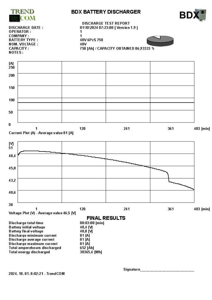 Jungheinrich EFG 320 شاحنات ذات رافعات شوكية تعمل بالكهرباء