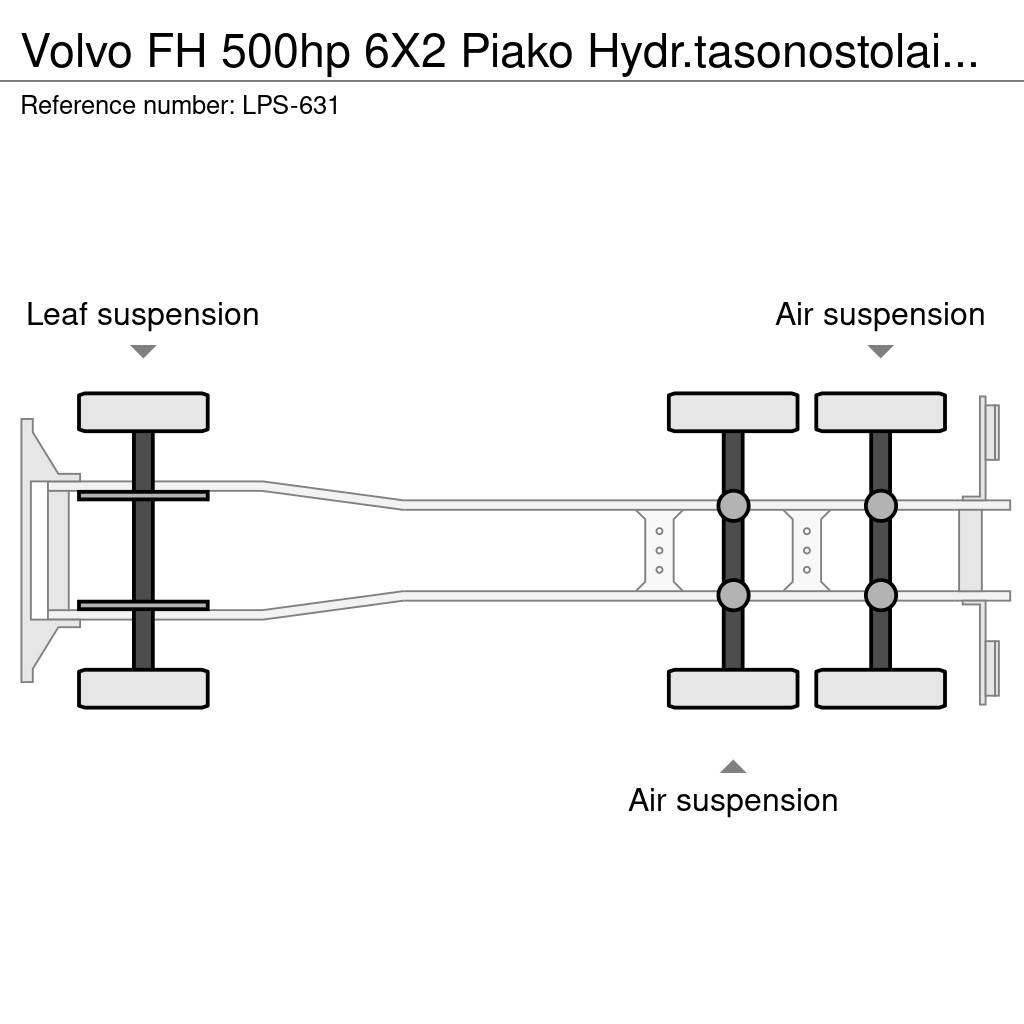 Volvo FH شاحنات قابلة للفك