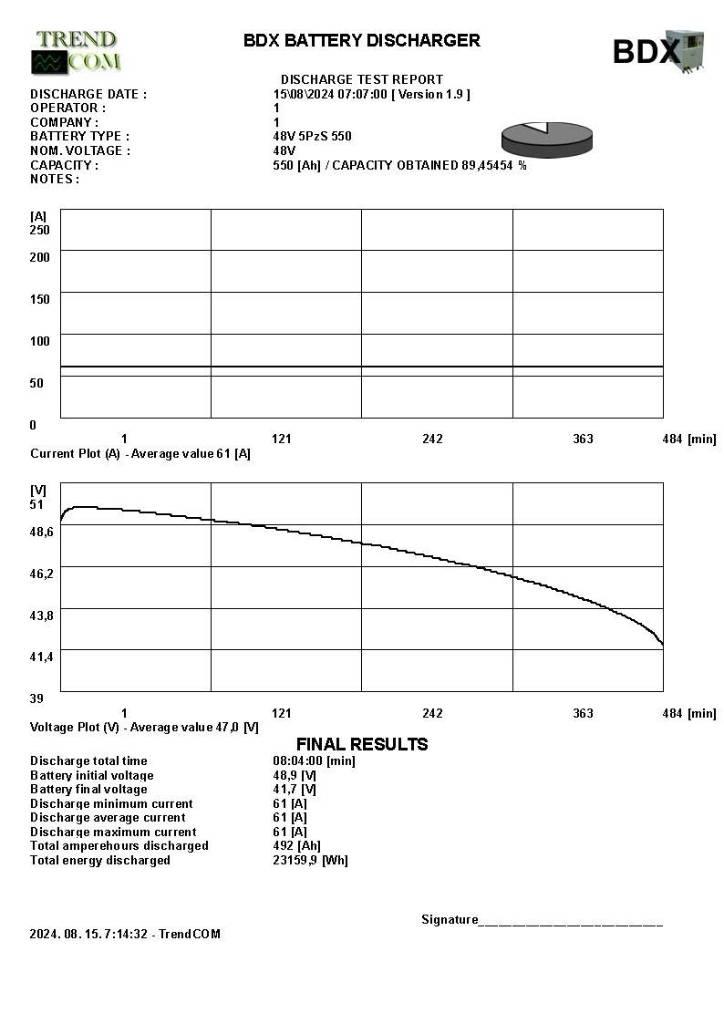 Still RX 20-20 شاحنات ذات رافعات شوكية تعمل بالكهرباء