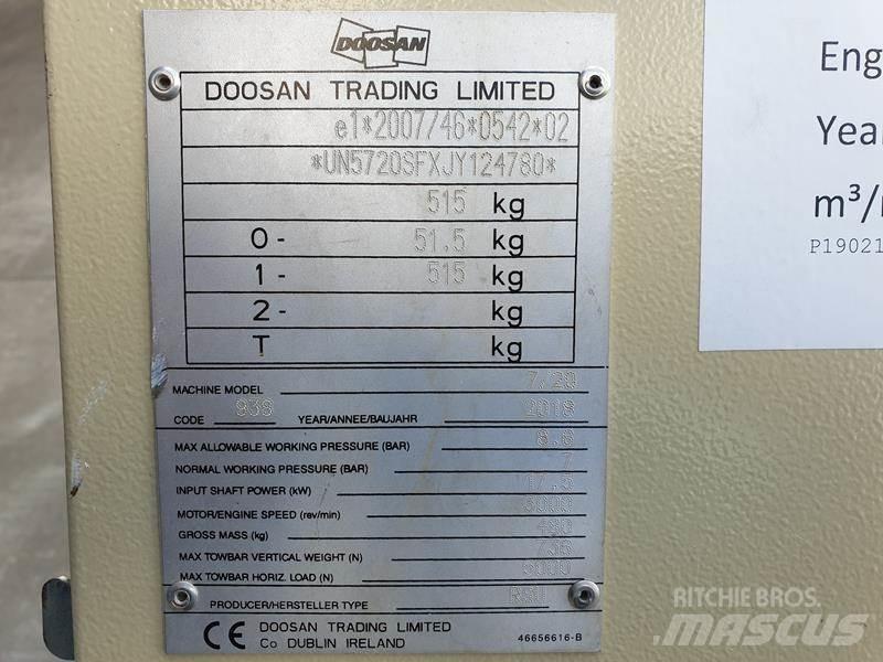 Doosan 7 / 20 مكابس