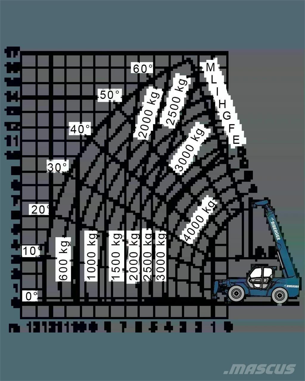 Merlo P 38.14 مناولات متداخلة