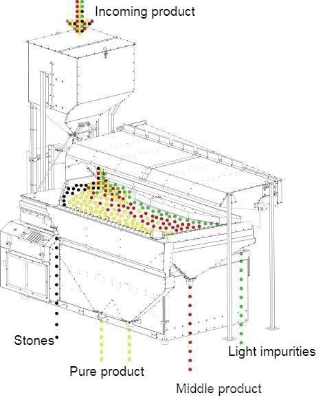  4 GRAIN MVS-5 معدات فرز
