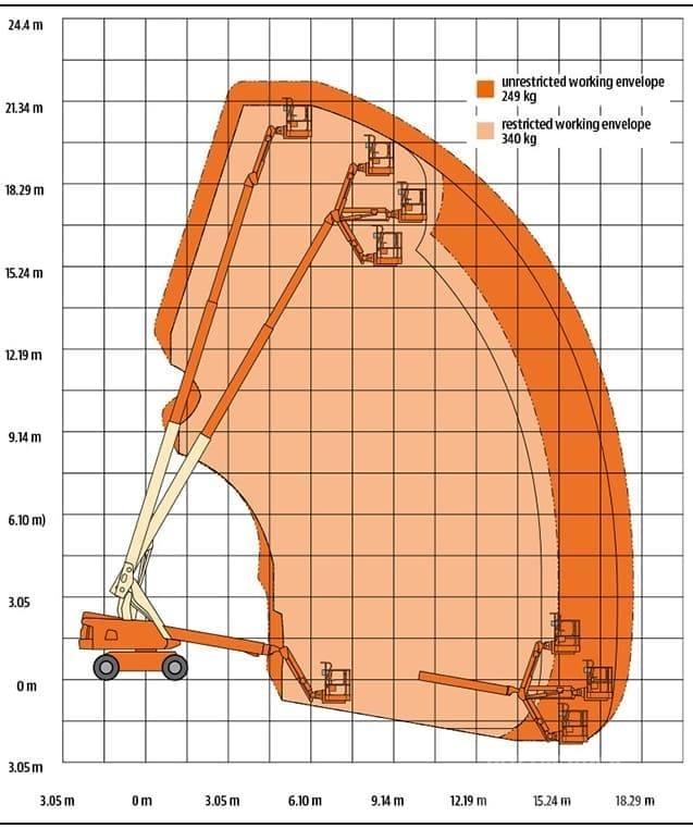 JLG 660 SJ رافعات سلة تلسكوبية