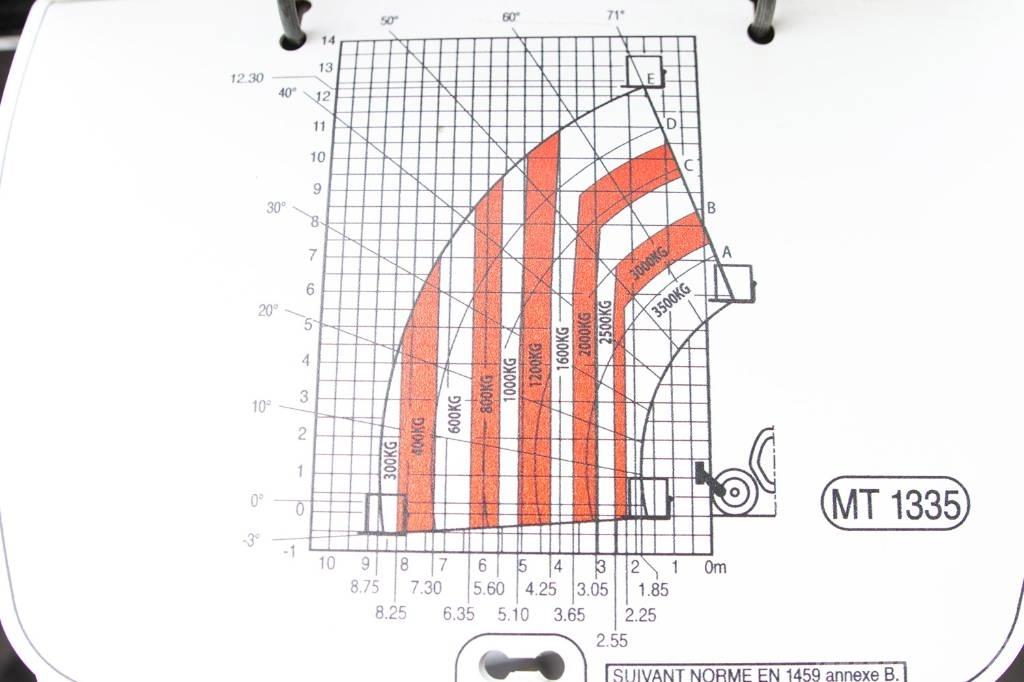 Manitou MT 1335 مناولات متداخلة