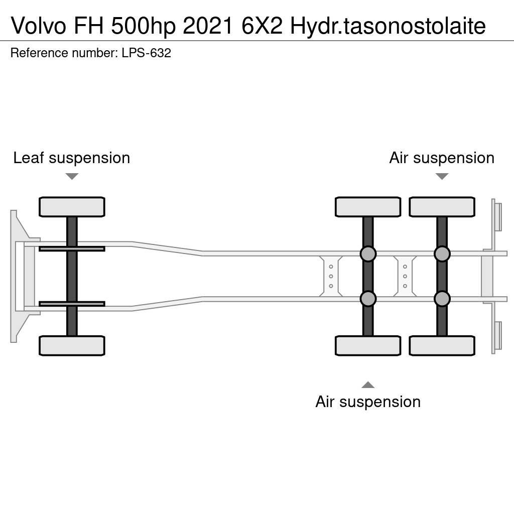 Volvo FH شاحنات قابلة للفك