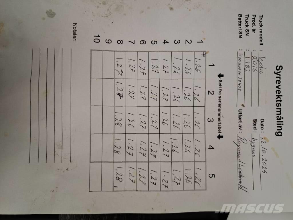 Toyota 8FBMT35 شاحنات ذات رافعات شوكية تعمل بالكهرباء