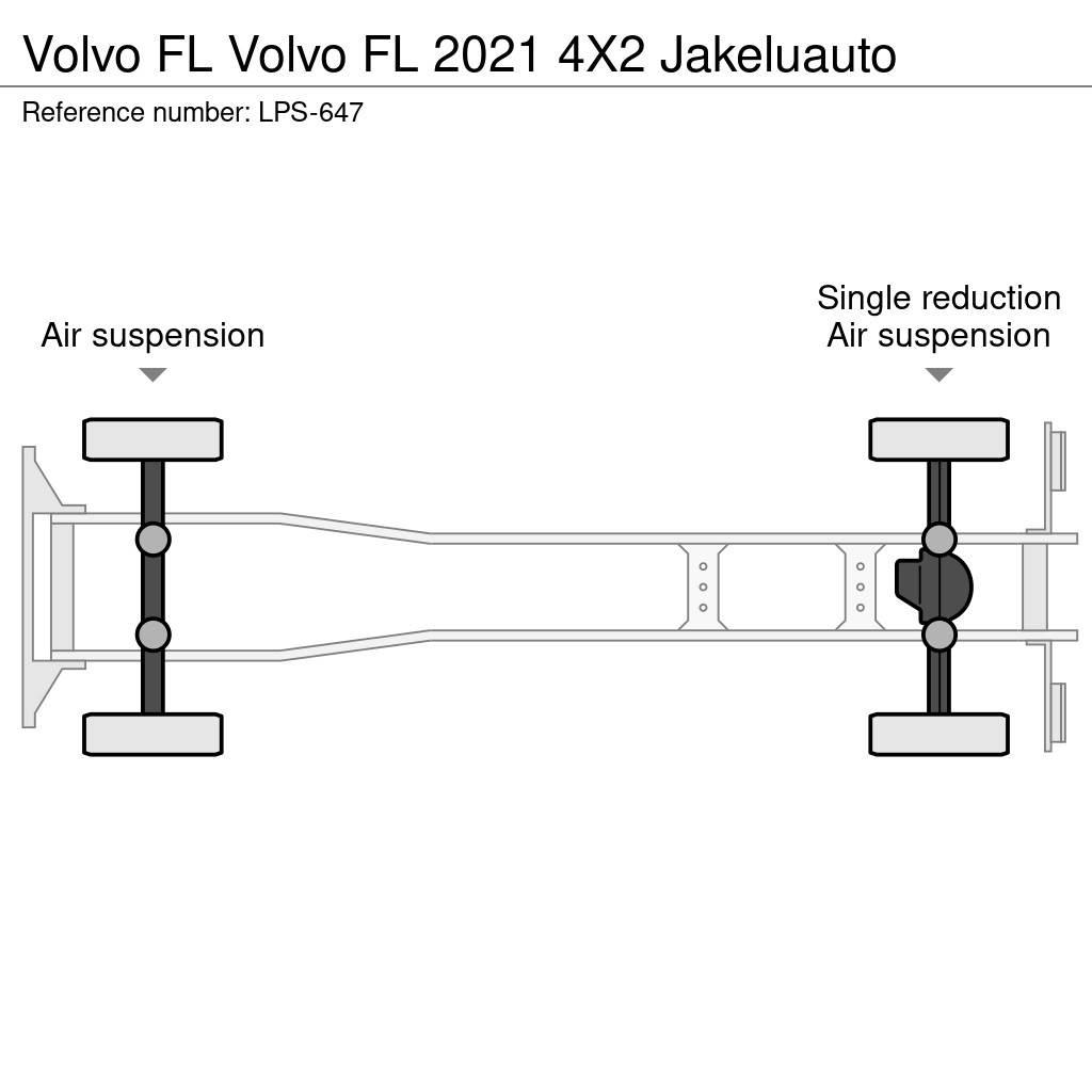 Volvo FL شاحنات ذات هيكل صندوقي